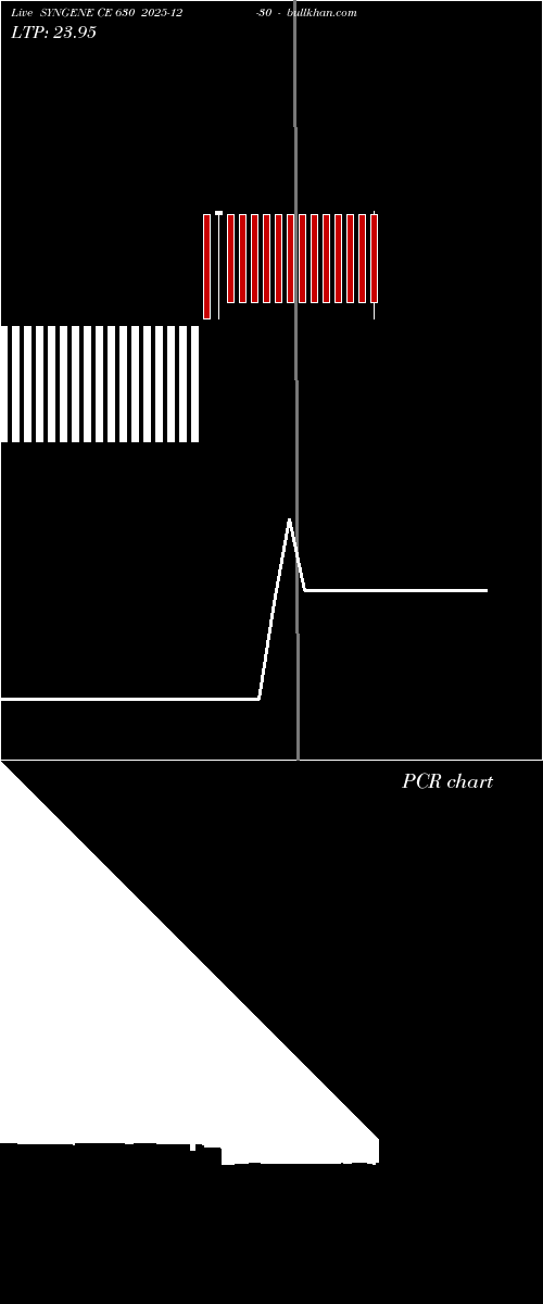  option chart SYNGENE CE 630 2025-12-30 