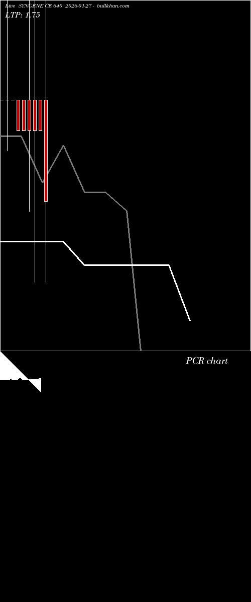  option chart SYNGENE CE 640 2026-01-27 