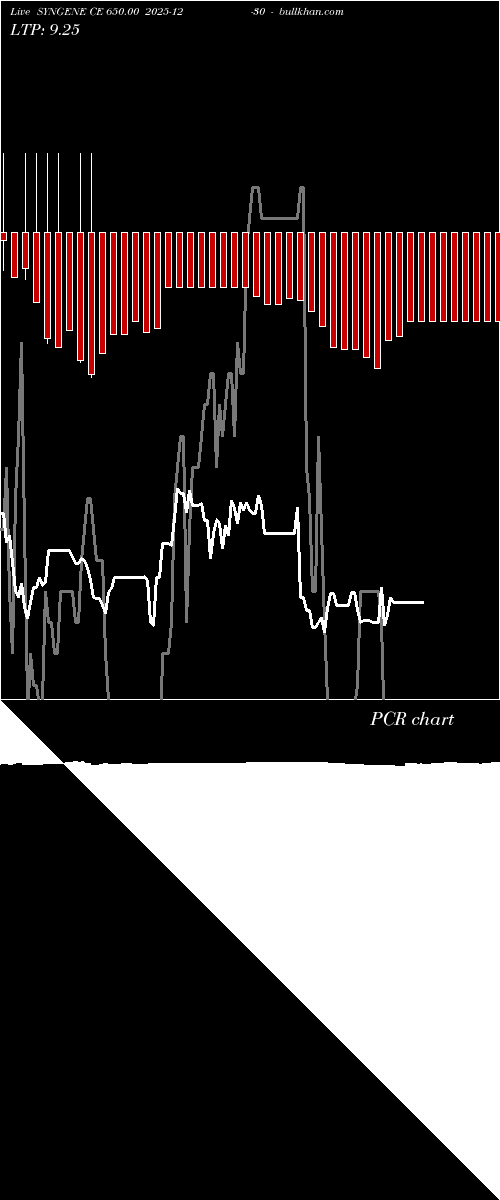  option chart SYNGENE CE 650.00 2025-12-30 