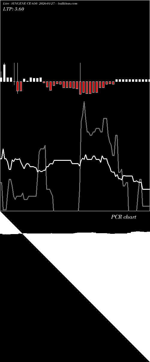  option chart SYNGENE CE 650 2026-01-27 