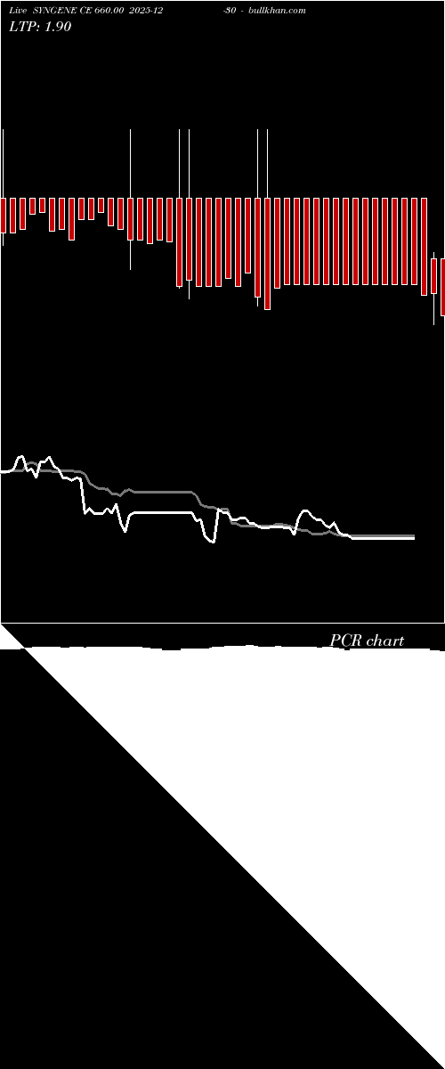  option chart SYNGENE CE 660.00 2025-12-30 