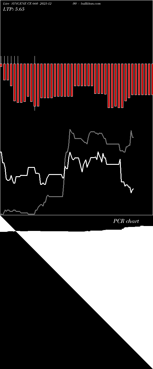  option chart SYNGENE CE 660 2025-12-30 