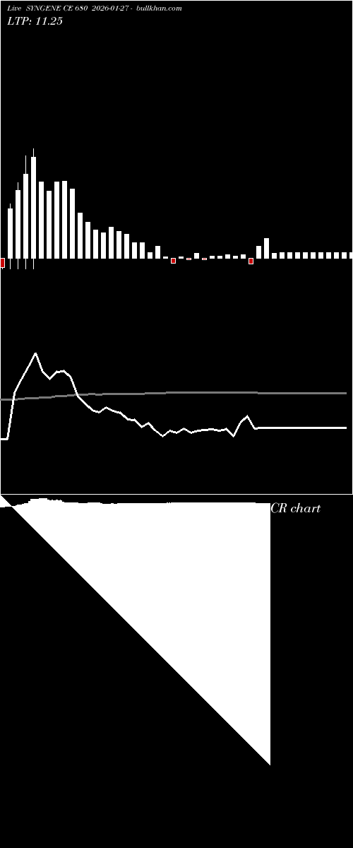  option chart SYNGENE CE 680 2026-01-27 