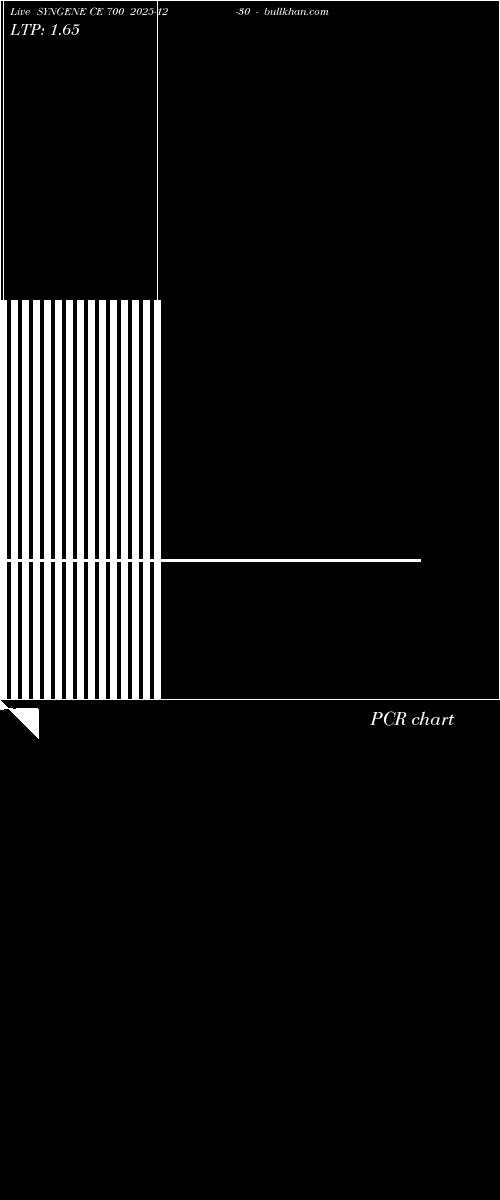  option chart SYNGENE CE 700 2025-12-30 