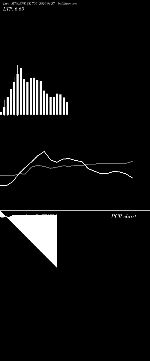 option chart SYNGENE CE 700 2026-01-27 