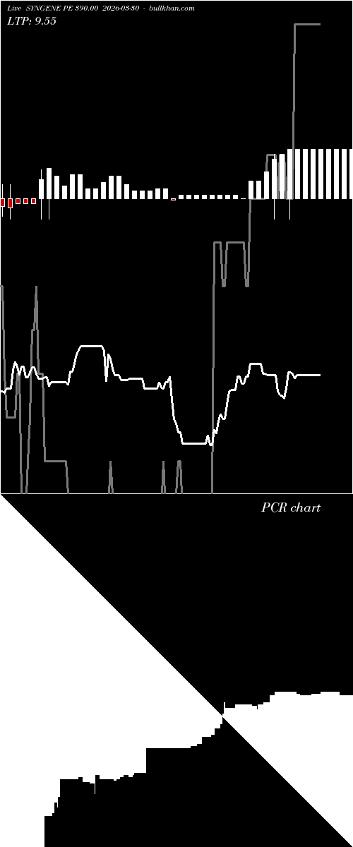  option chart SYNGENE PE 390.00 2026-03-30 