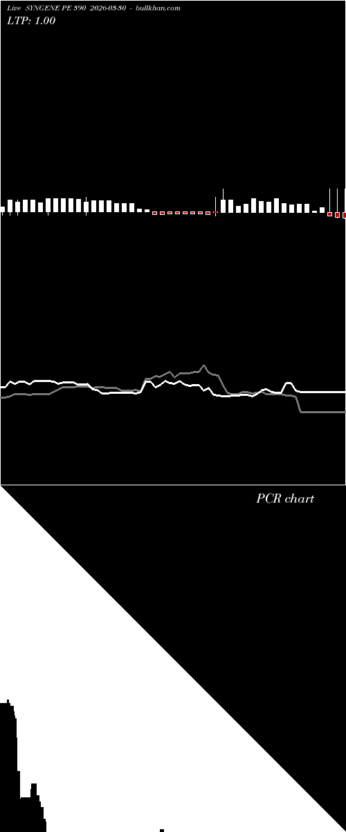  option chart SYNGENE PE 390 2026-03-30 