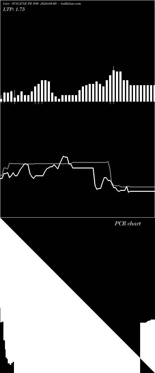  option chart SYNGENE PE 390 2026-03-30 