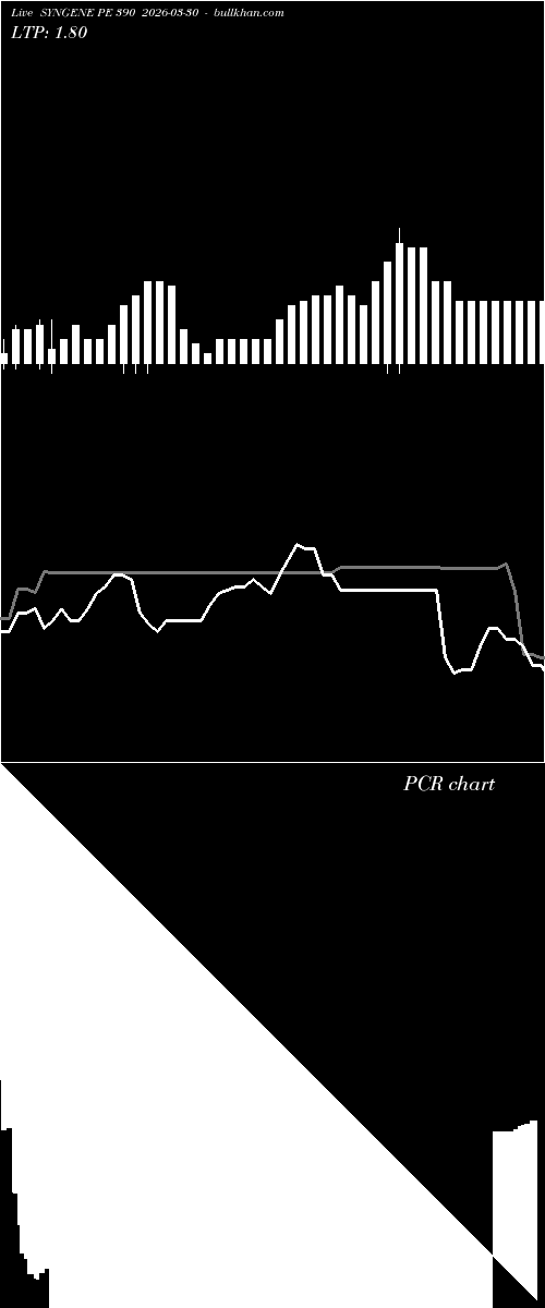  option chart SYNGENE PE 390 2026-03-30 