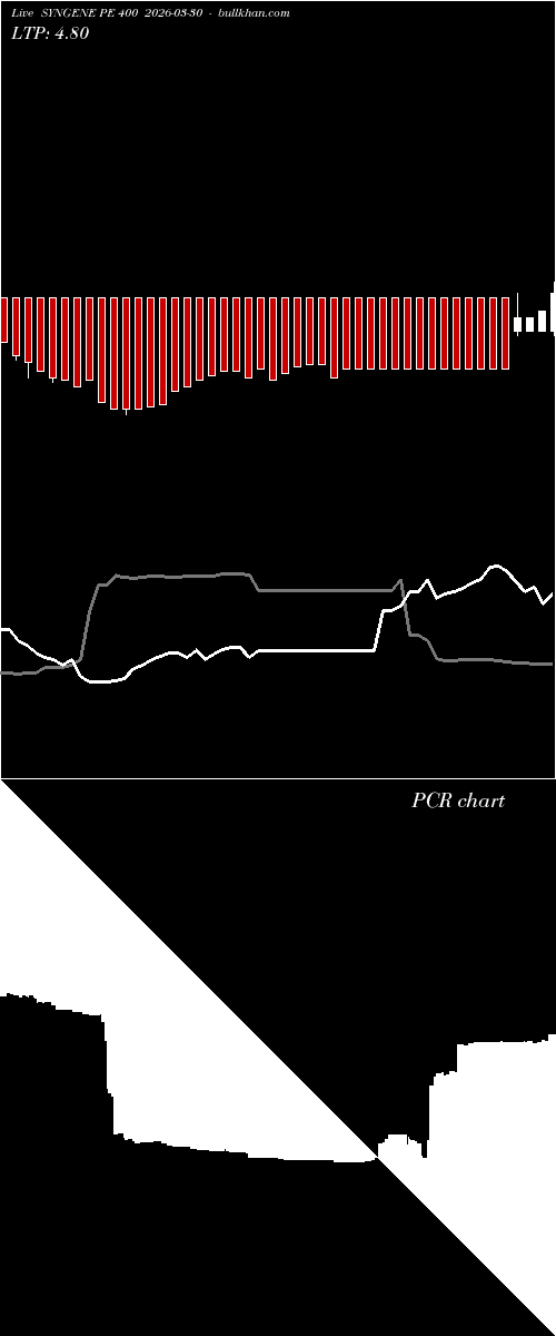  option chart SYNGENE PE 400 2026-03-30 