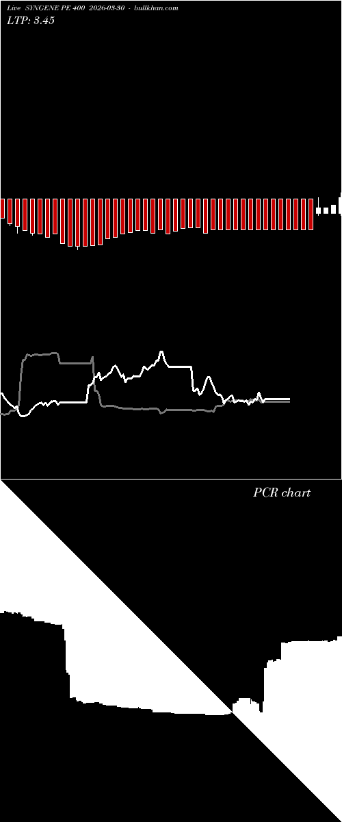  option chart SYNGENE PE 400 2026-03-30 