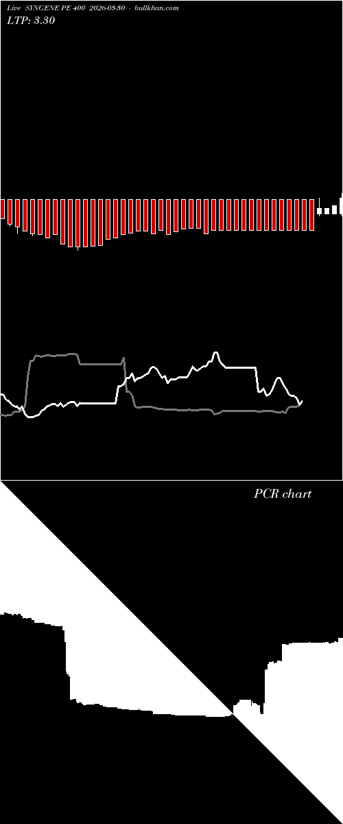  option chart SYNGENE PE 400 2026-03-30 