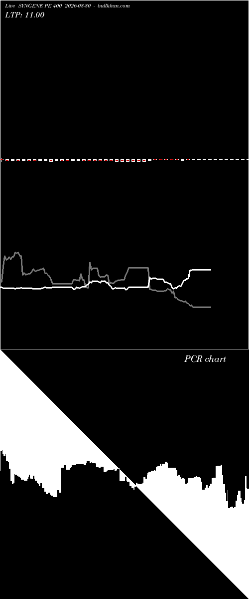  option chart SYNGENE PE 400 2026-03-30 