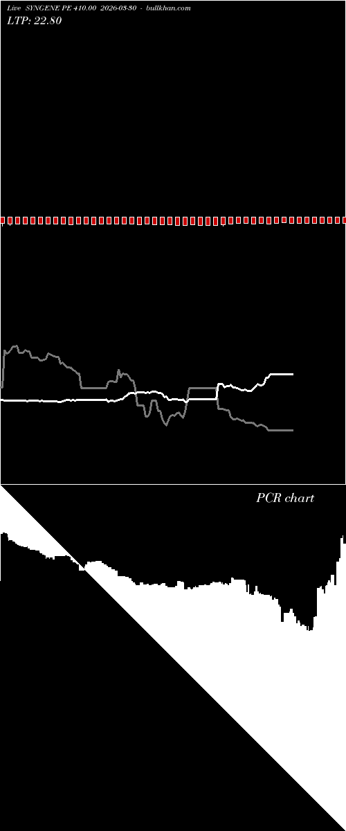  option chart SYNGENE PE 410.00 2026-03-30 