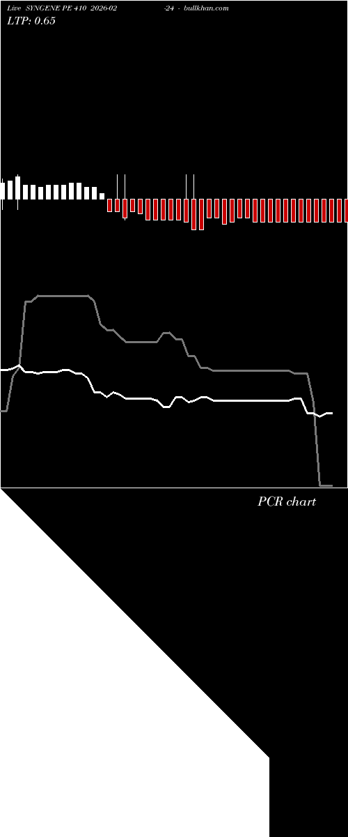  option chart SYNGENE PE 410 2026-02-24 
