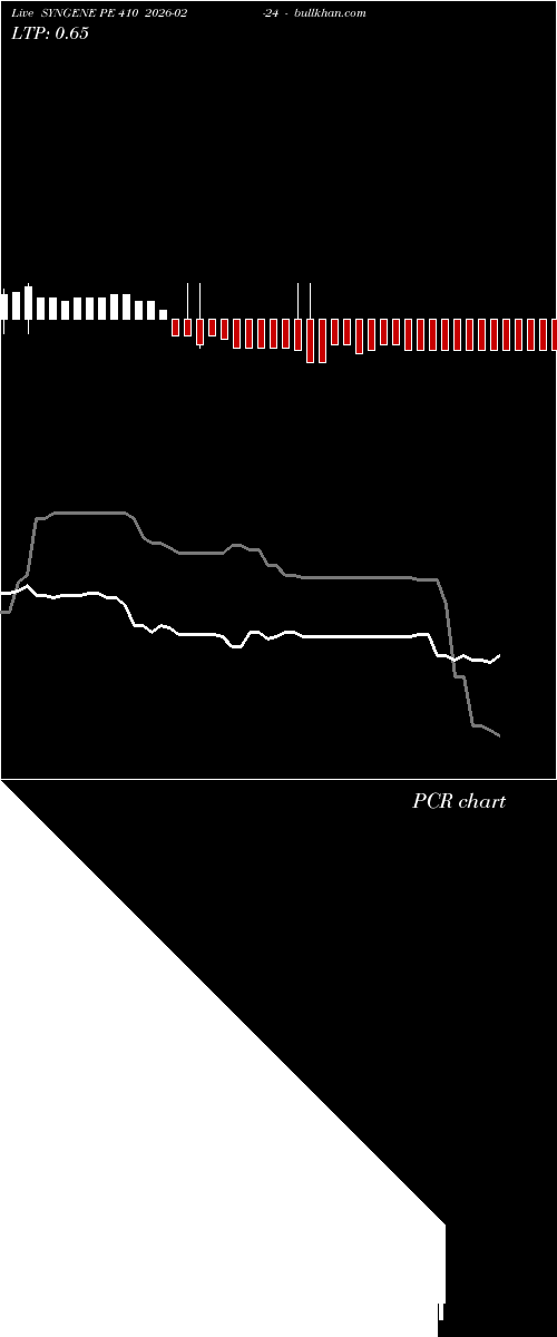  option chart SYNGENE PE 410 2026-02-24 