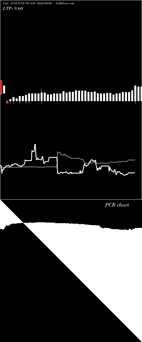  option chart SYNGENE PE 410 2026-03-30 