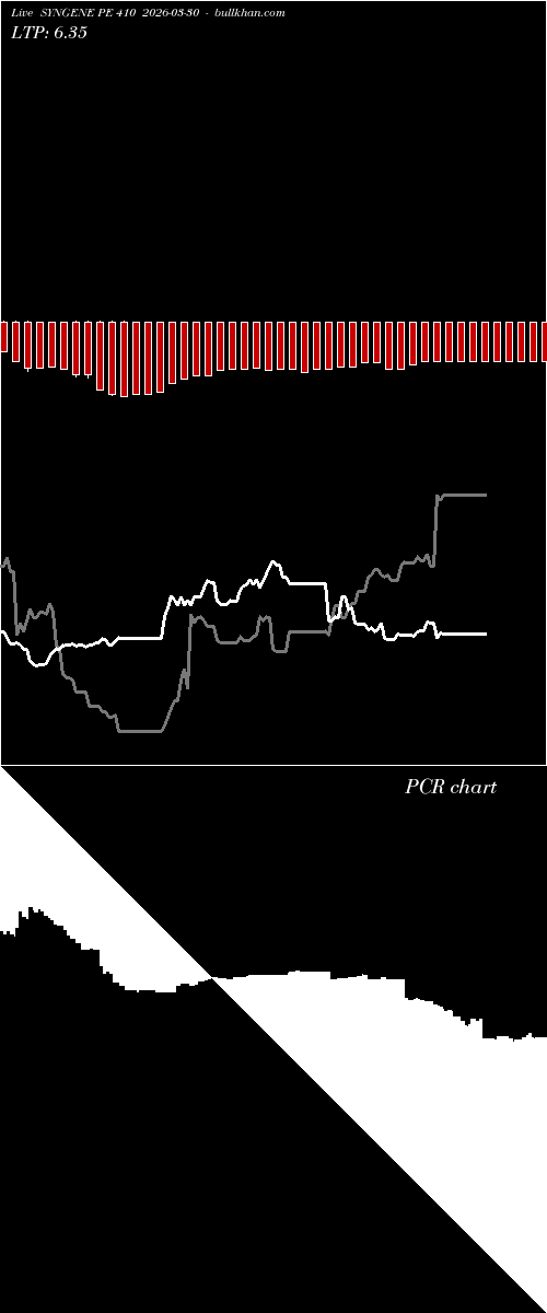  option chart SYNGENE PE 410 2026-03-30 