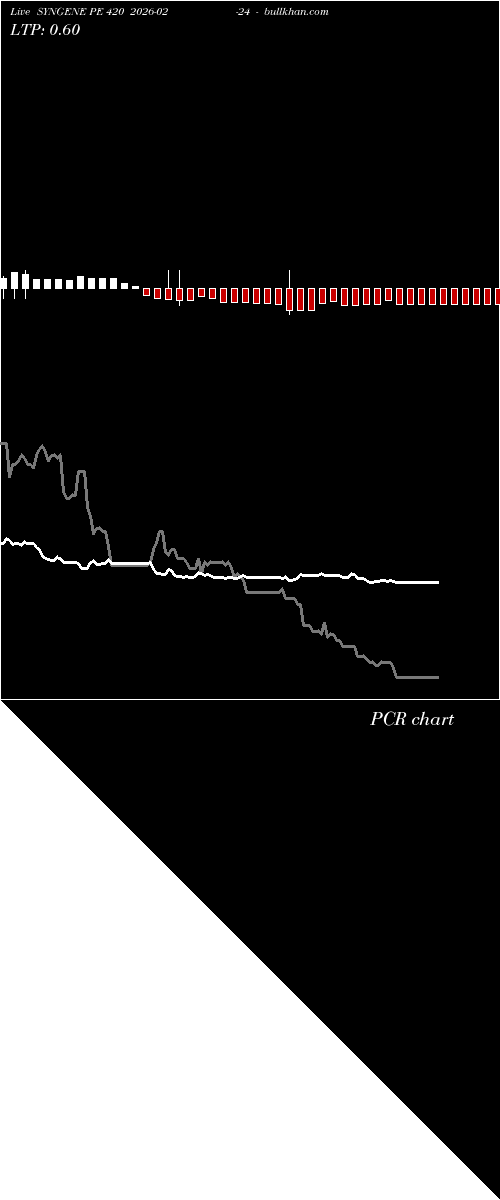  option chart SYNGENE PE 420 2026-02-24 