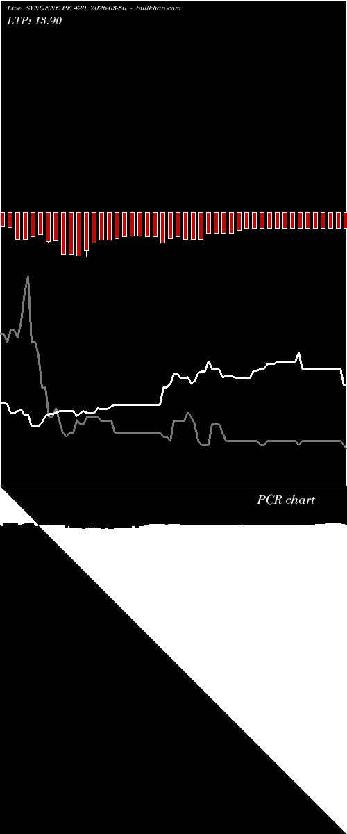  option chart SYNGENE PE 420 2026-03-30 