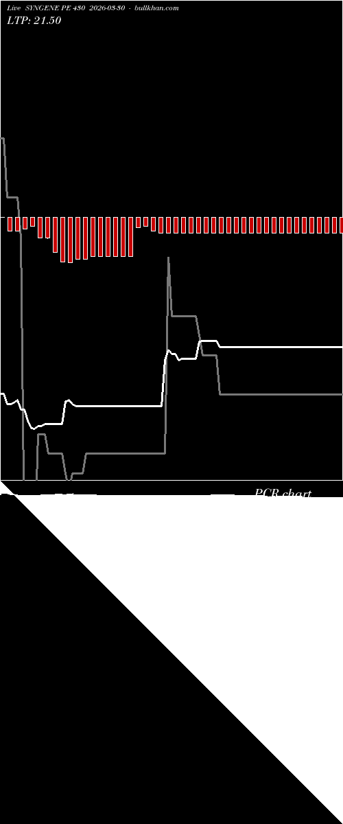  option chart SYNGENE PE 430 2026-03-30 