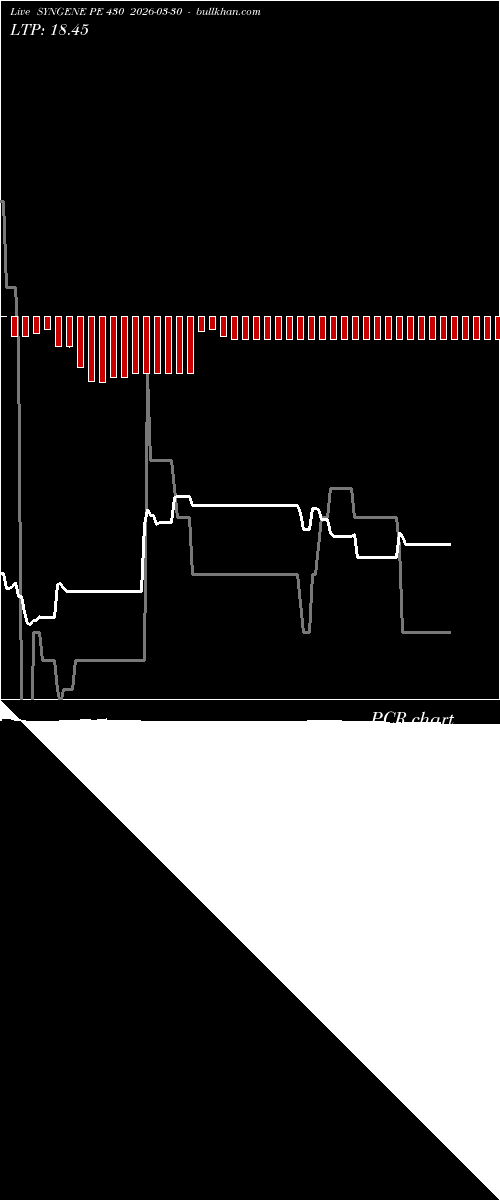  option chart SYNGENE PE 430 2026-03-30 