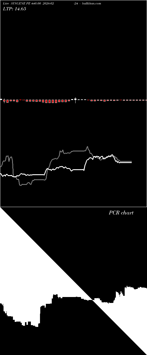  option chart SYNGENE PE 440.00 2026-02-24 