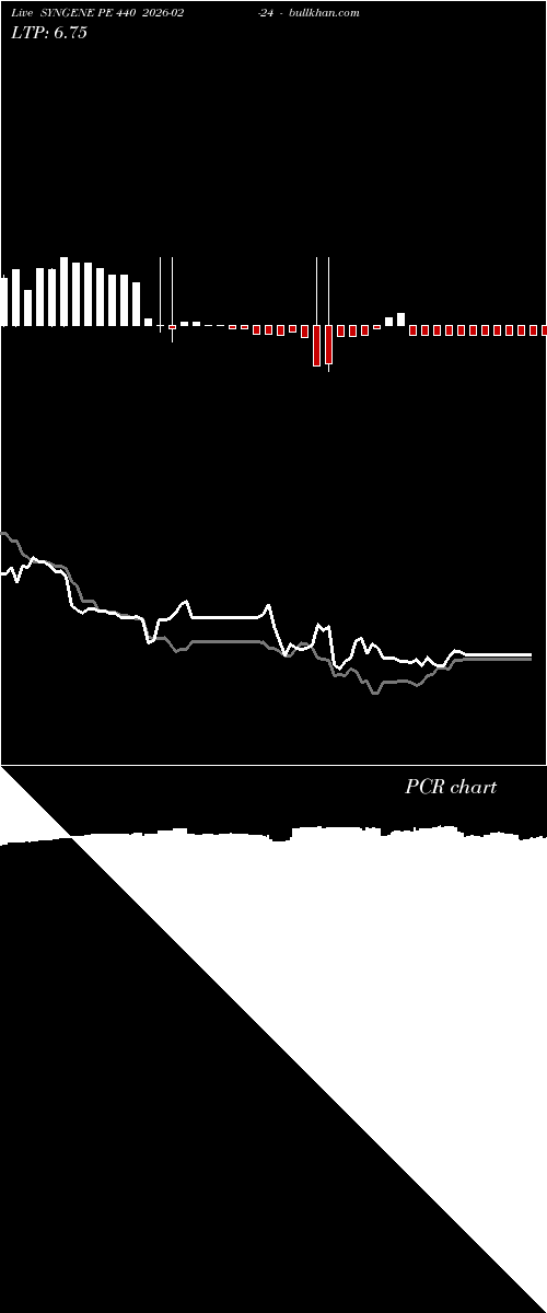  option chart SYNGENE PE 440 2026-02-24 