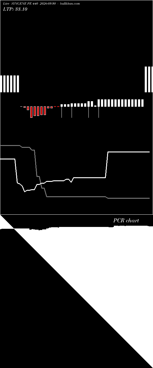  option chart SYNGENE PE 440 2026-03-30 