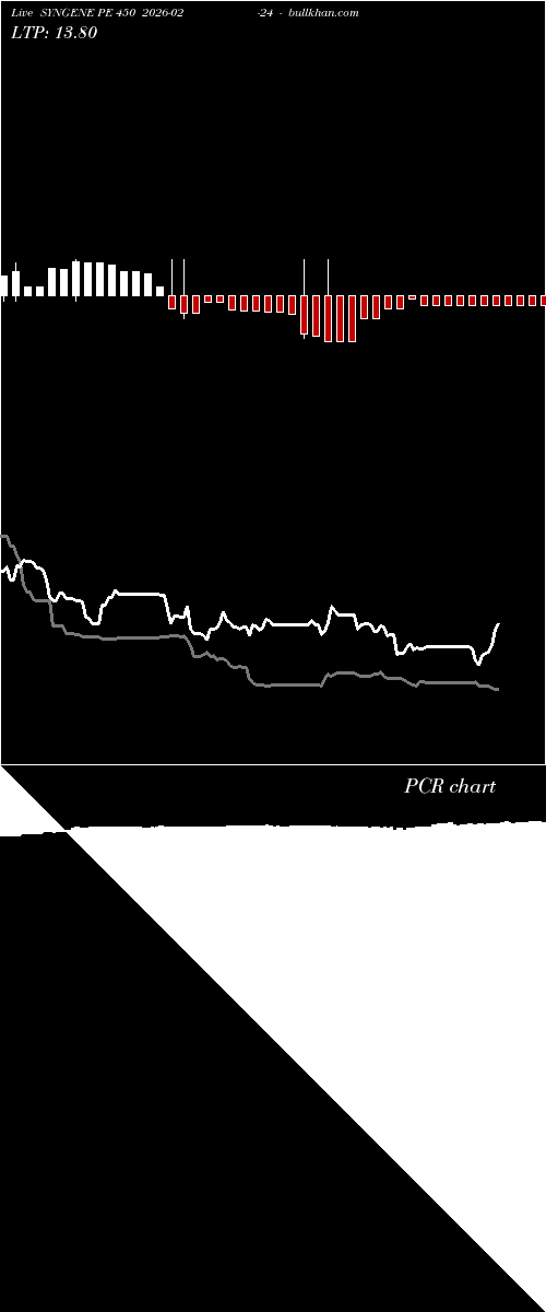  option chart SYNGENE PE 450 2026-02-24 