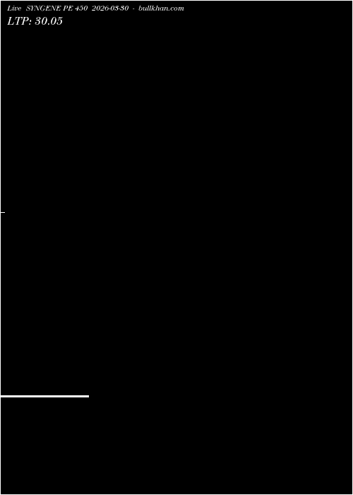  option chart SYNGENE PE 450 2026-03-30 