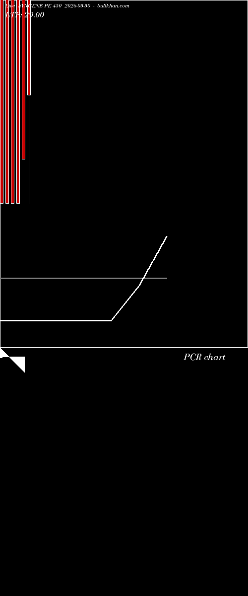 option chart SYNGENE PE 450 2026-03-30 