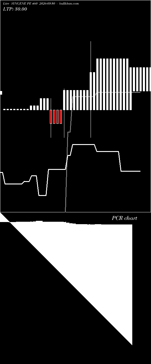  option chart SYNGENE PE 460 2026-03-30 