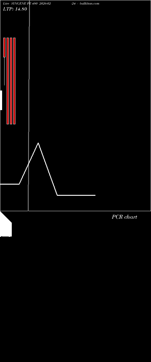  option chart SYNGENE PE 480 2026-02-24 