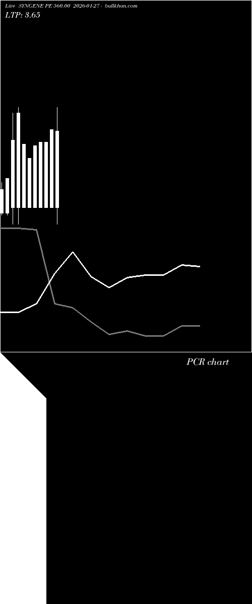 option chart SYNGENE PE 560.00 2026-01-27 