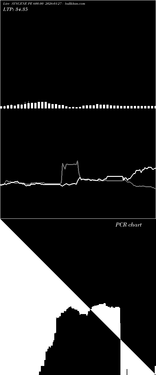  option chart SYNGENE PE 600.00 2026-01-27 