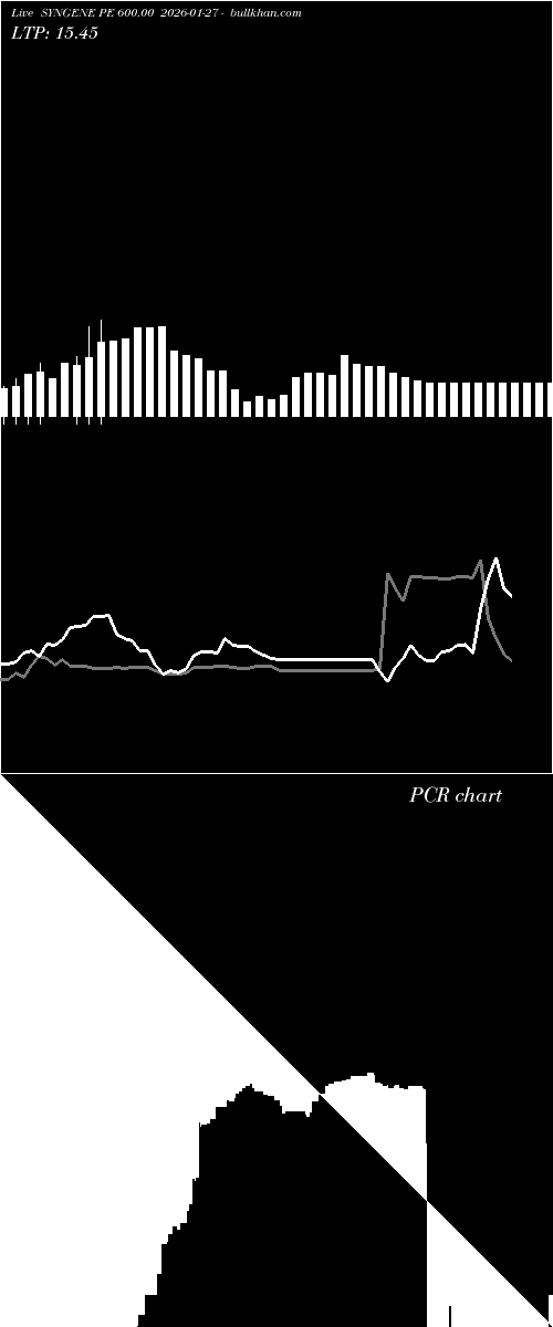  option chart SYNGENE PE 600.00 2026-01-27 