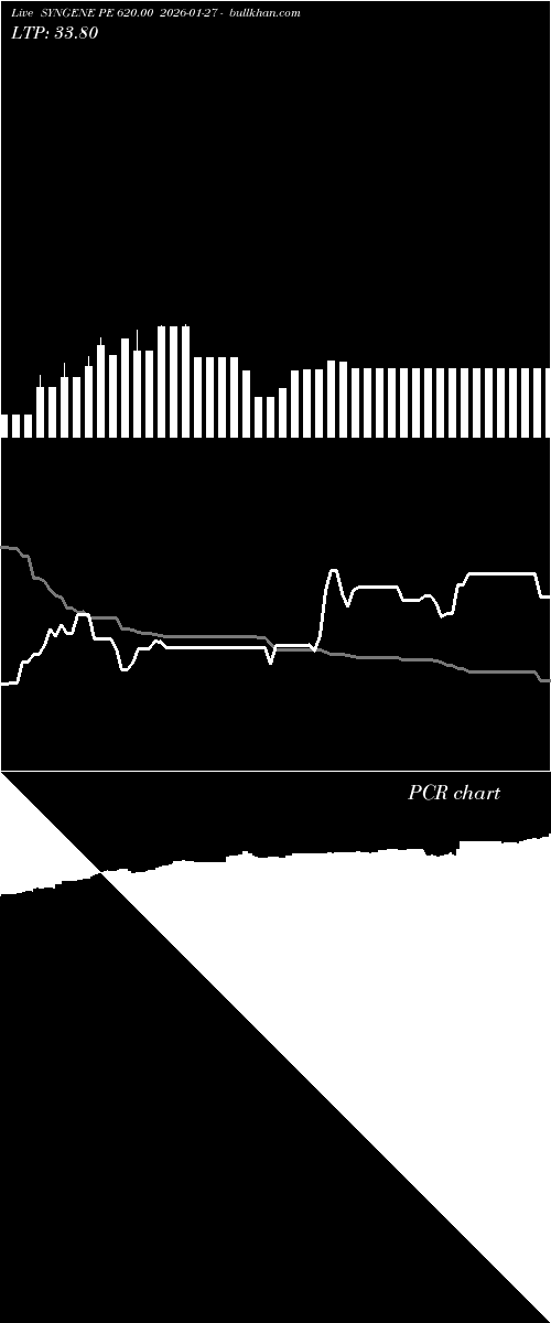  option chart SYNGENE PE 620.00 2026-01-27 