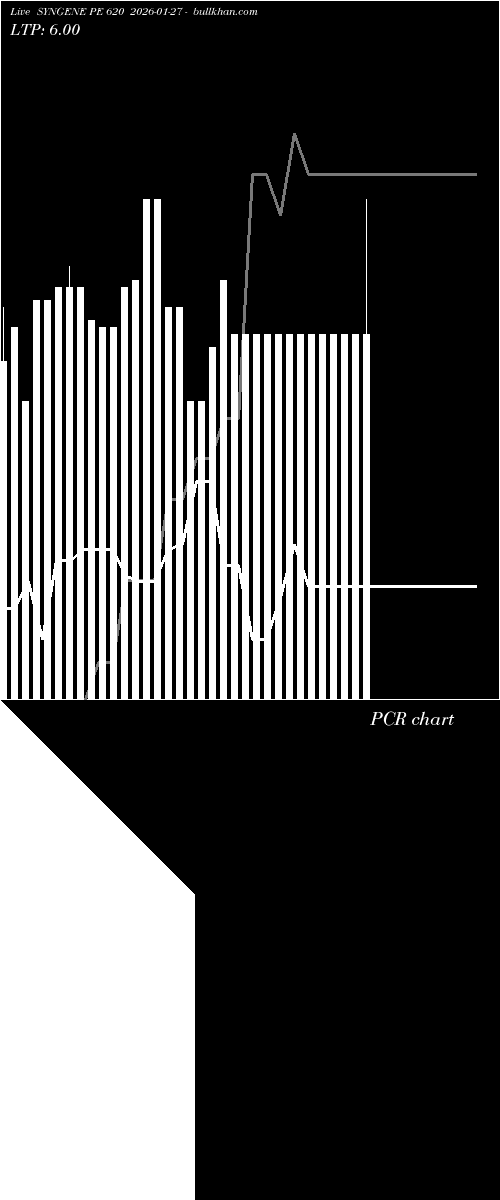  option chart SYNGENE PE 620 2026-01-27 