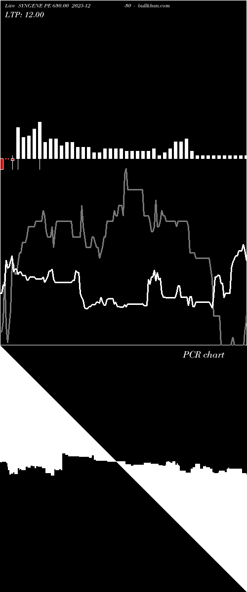  option chart SYNGENE PE 630.00 2025-12-30 