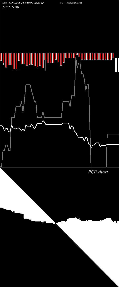  option chart SYNGENE PE 630.00 2025-12-30 