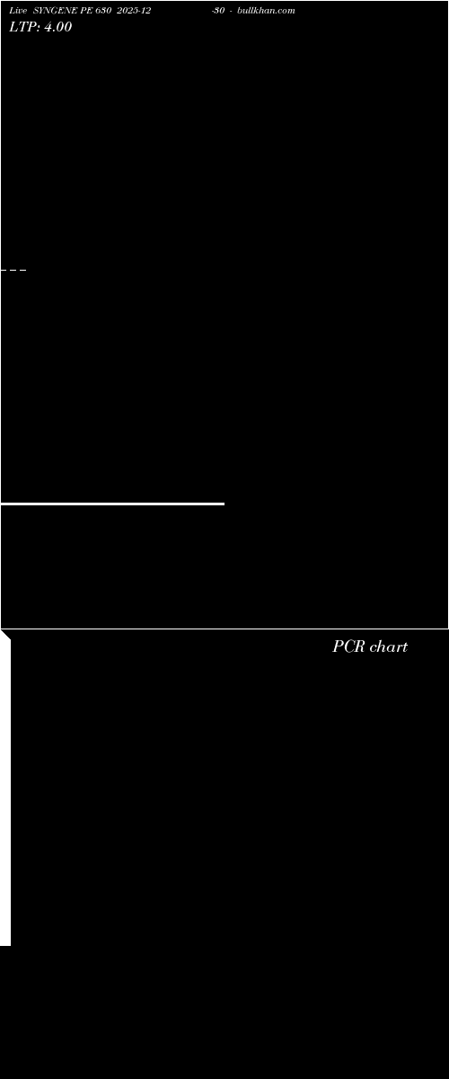 option chart SYNGENE PE 630 2025-12-30 