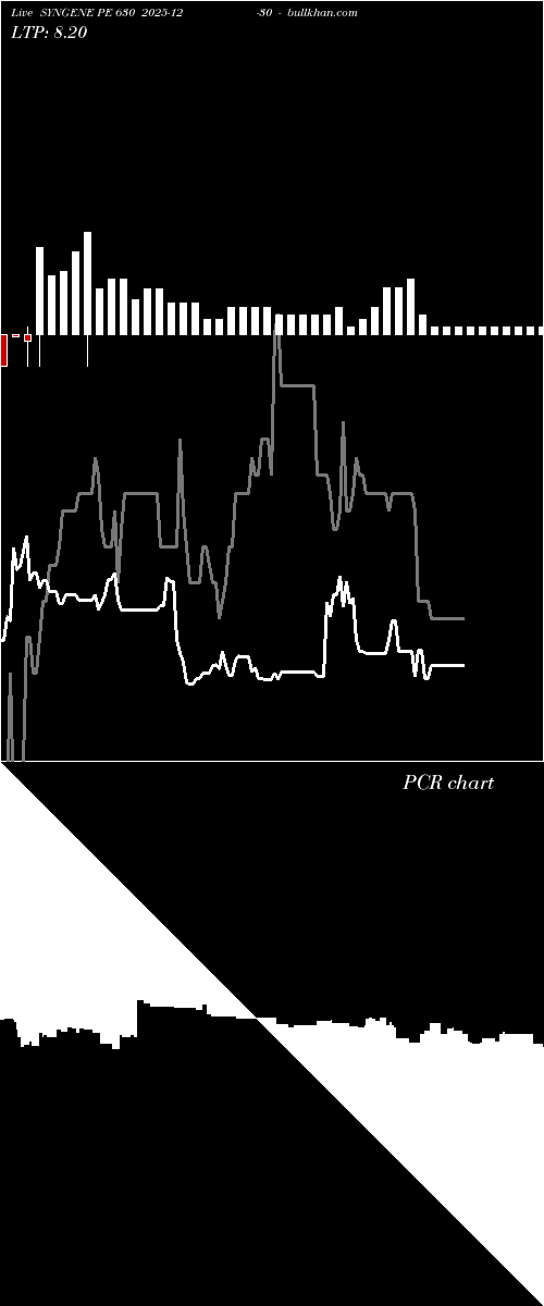  option chart SYNGENE PE 630 2025-12-30 