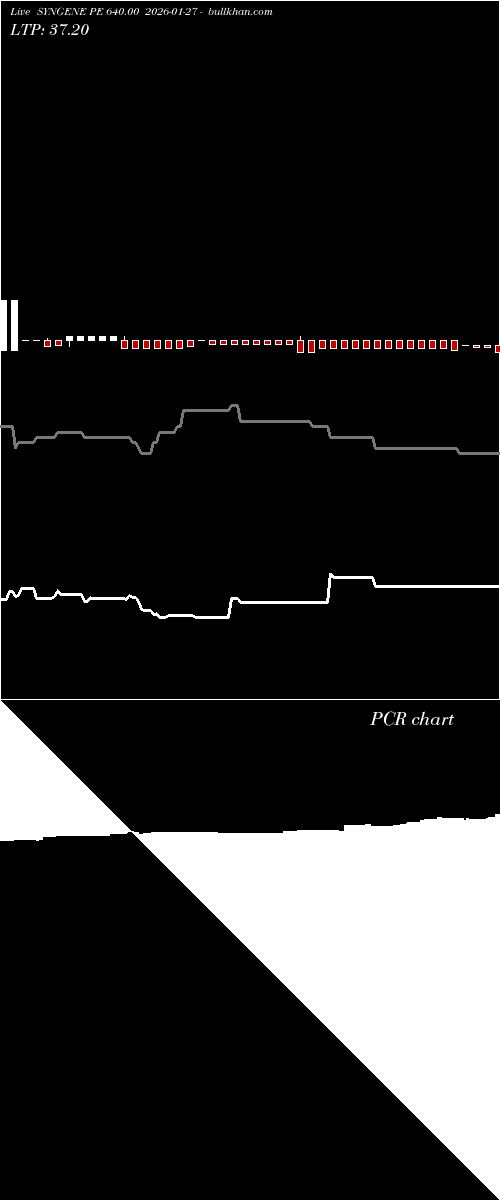  option chart SYNGENE PE 640.00 2026-01-27 