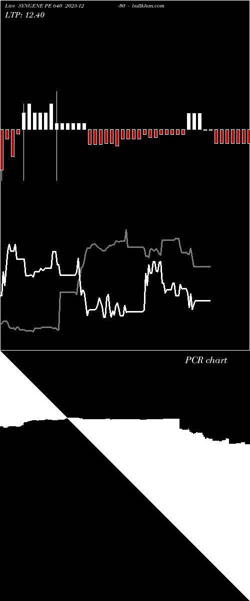  option chart SYNGENE PE 640 2025-12-30 