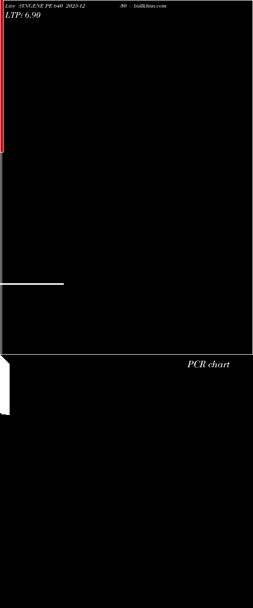  option chart SYNGENE PE 640 2025-12-30 