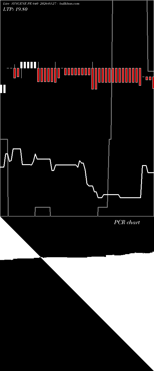  option chart SYNGENE PE 640 2026-01-27 