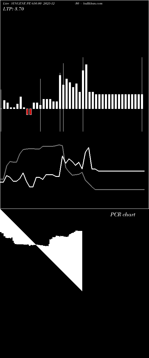  option chart SYNGENE PE 650.00 2025-12-30 
