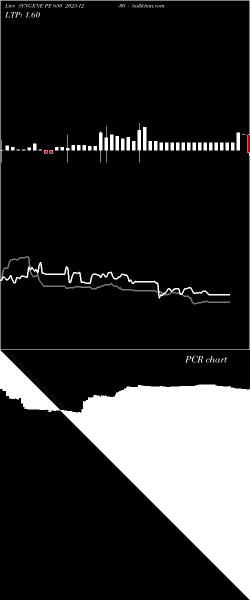  option chart SYNGENE PE 650 2025-12-30 