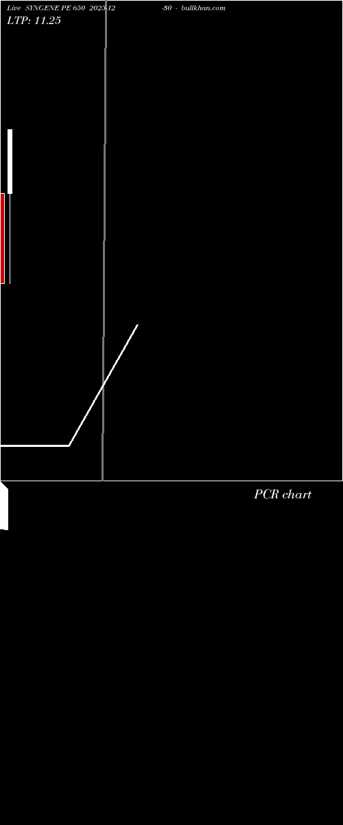  option chart SYNGENE PE 650 2025-12-30 